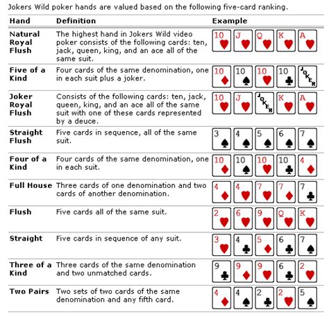joker poker game rules